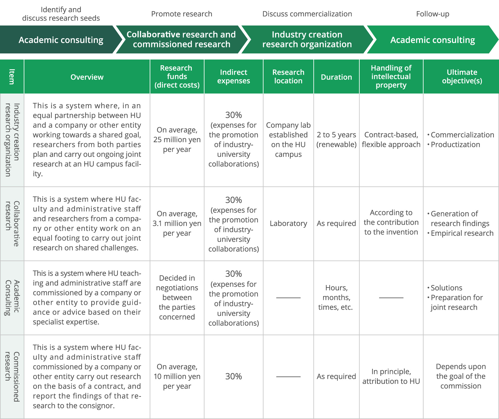 Explanation of the Systems (External Sources of Funding) | Hokkaido ...