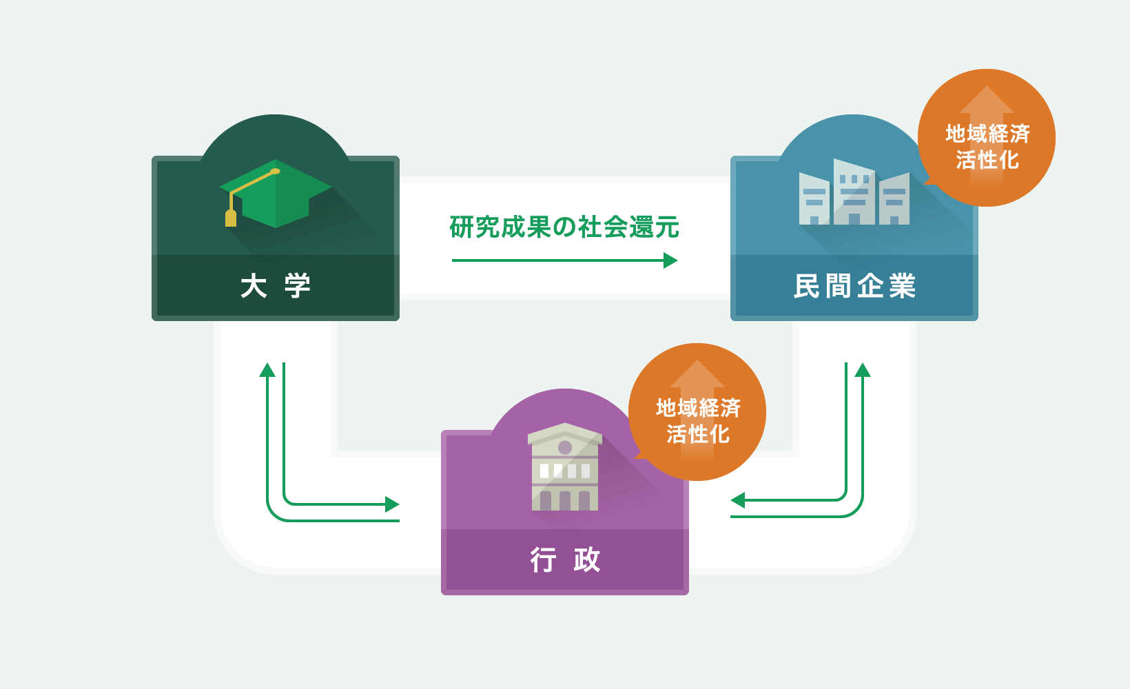 知的財産